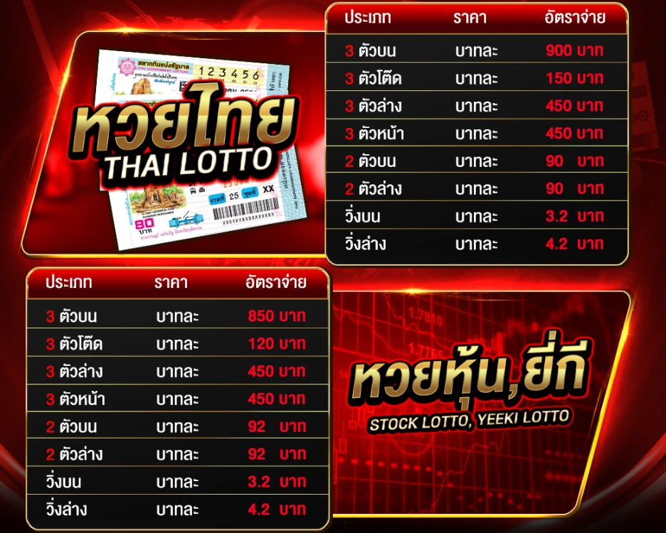 อัตราจ่ายและความคุ้มค่าที่ได้มากกว่า