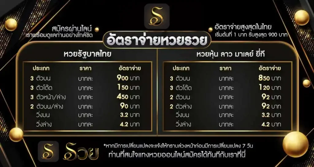 อัตราจ่ายและโปรโมชั่นของ RUAY