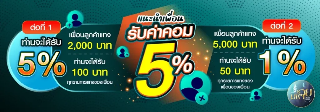 รีวิว RUAYMAHA